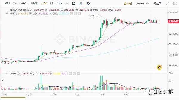 进博会上的金融创新：西门子如何为中小企业雪中送炭